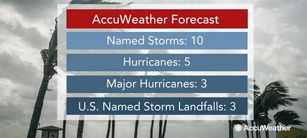 2017 Hurricane Storm Forecast